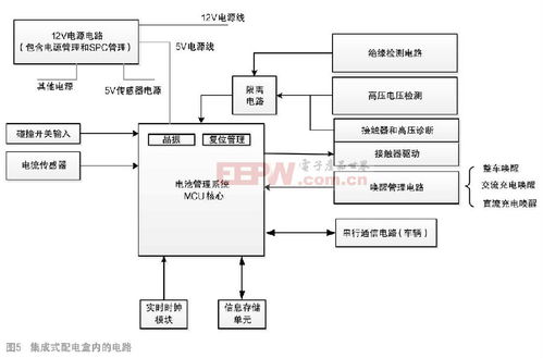電池系統(tǒng)的電氣安全與配電設(shè)計研究及其在安全技術(shù)防范系統(tǒng)施工服務(wù)中的應用