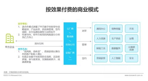 《艾瑞咨詢2021年中國企業(yè)服務(wù)研究報告》發(fā)布 洞察信息咨詢服務(wù)新趨勢
