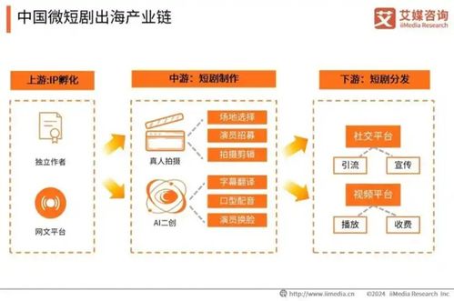 中國微短劇市場邁向千億規(guī)模，信息咨詢服務(wù)迎發(fā)展新機(jī)遇